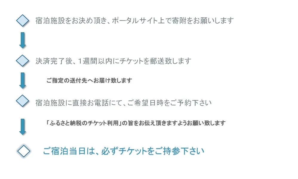 【平日】離れペア宿泊券 1泊2食付 2名様 宿房翡翠之庄 離れの棟