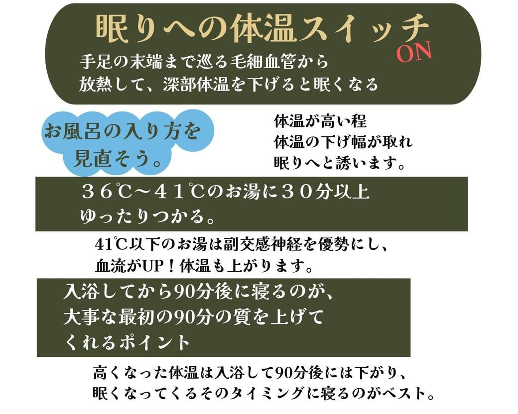 【10ヵ月定期便】【薬用 入浴剤】長湯ホットタブ Classic 90錠入