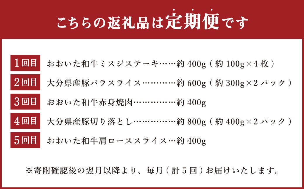 【5ヶ月定期便】5ヶ月で食べ比べ！大分県食べ比べセット 計約2.6kg