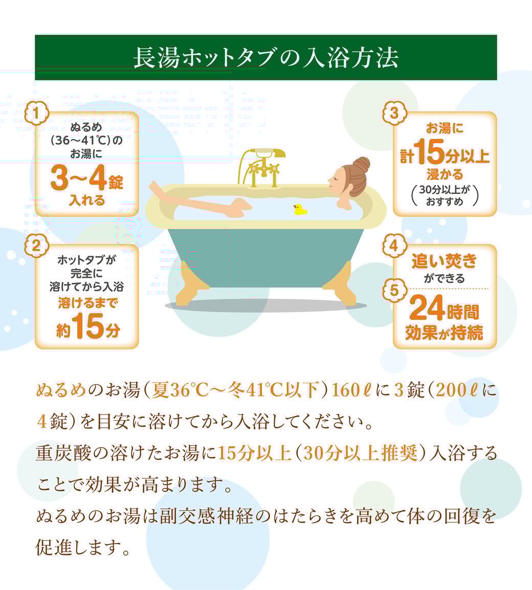 【10ヵ月定期便】【薬用 入浴剤】長湯ホットタブ Classic 90錠入