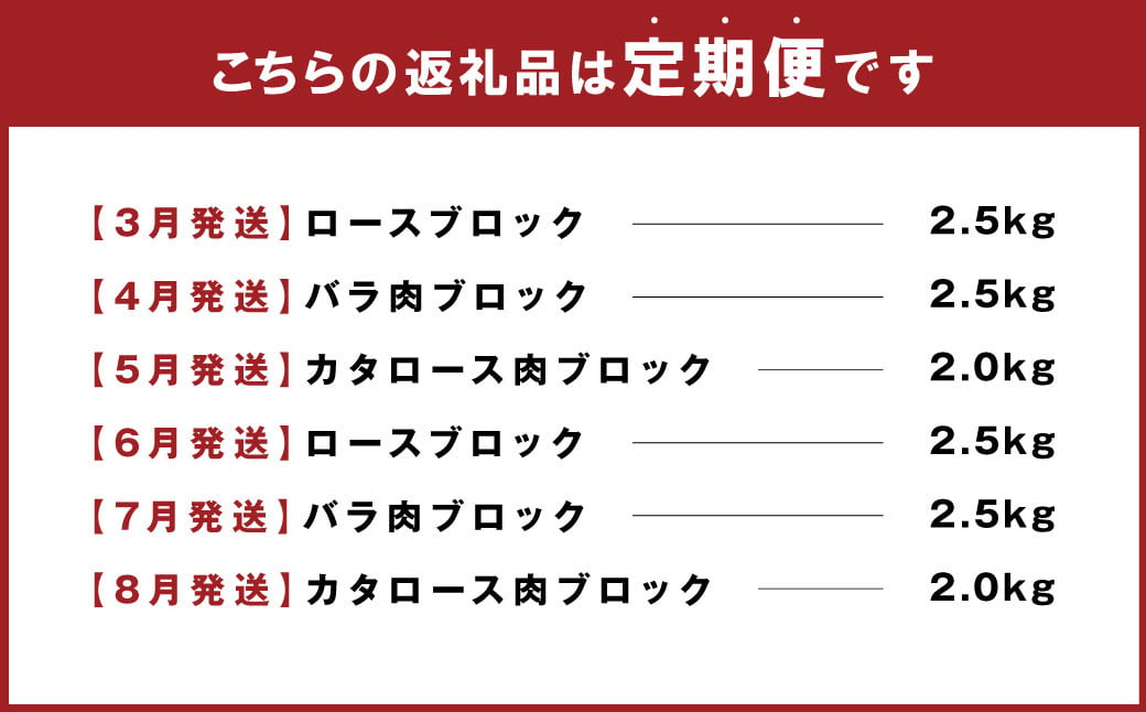 【6回定期便】大分県産ブランド豚 奥豊後豚（米の恵み） 3種ブロック 食べ比べ 計14kg ロース 肩ロース バラ肉 豚肉