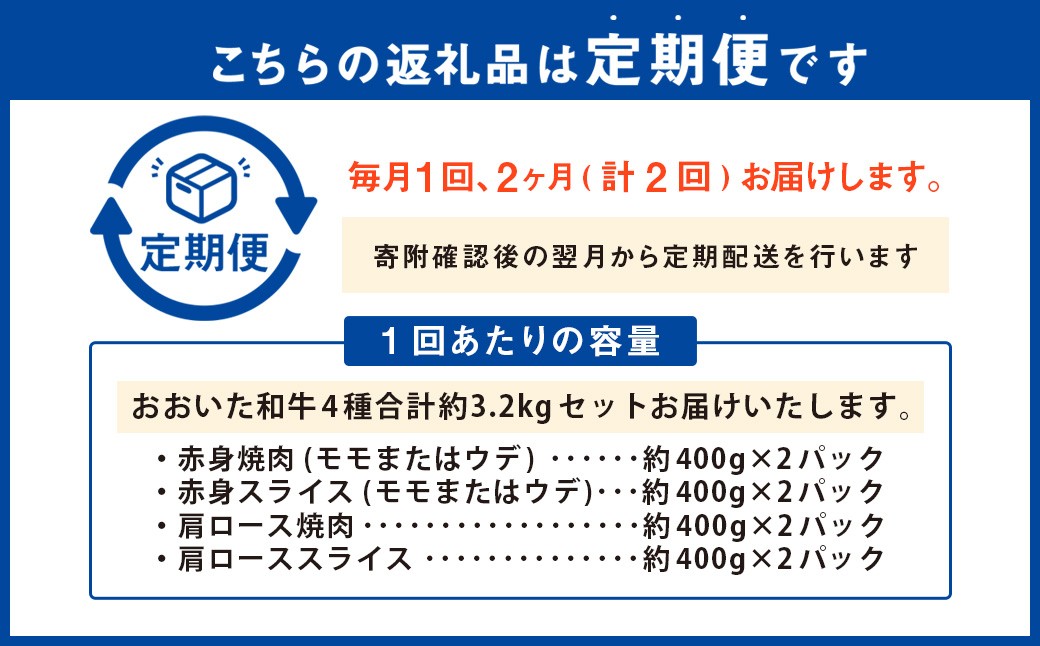 【2ヶ月定期便】 【焼肉・しゃぶしゃぶ食べ比べ】 おおいた和牛（赤身焼肉・赤身スライス・肩ロース焼肉・肩ローススライス）各約800g 計約3.2kg