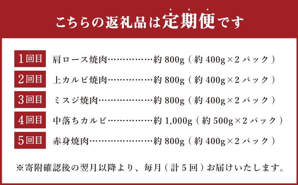 【5ヶ月定期便】毎月届く焼肉セット！おおいた和牛焼肉セット 計約4.2kg