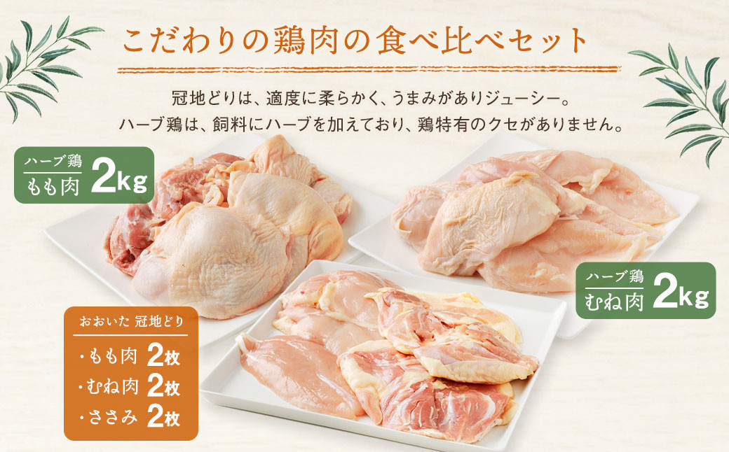 おおいた冠地どり＆ハーブ鶏 食べ比べセット 合計4.9〜5.1kg