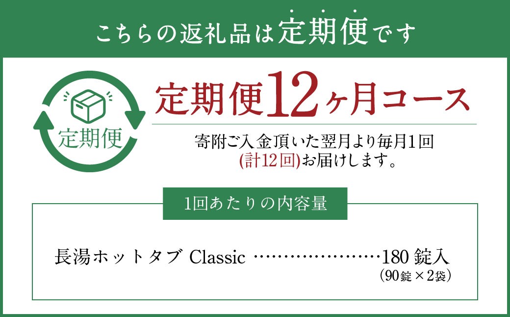 【12ヶ月定期便】 【薬用 入浴剤】 長湯ホットタブ Classic 90錠入×2袋×12回 計2,160錠