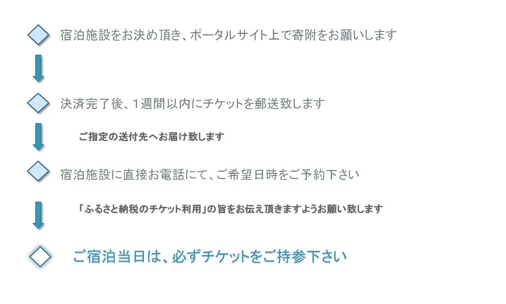 【休日可】離れペア宿泊券 1泊2食付 2名様 宿房翡翠之庄 離れの棟