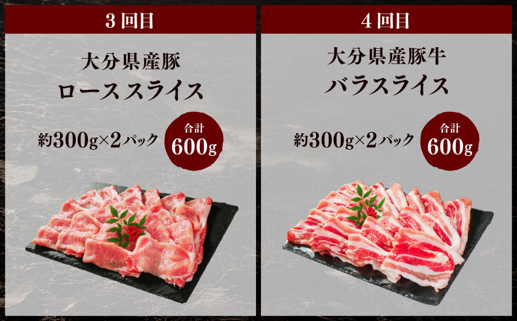 173-1289 【4ヶ月定期便】 大分県産牛・豚スライス セット 合計約2kg 1回あたり約400g～約600g 牛肉 豚肉 おおいた和牛 食べ比べ ロース 肩ロース 豚バラ バラ スライス バラ肉 赤身 焼肉 BBQ バーベキュー お取り寄せ グルメ 大分県産