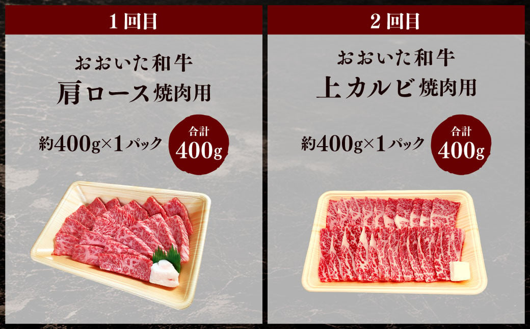 173-1287 【4ヶ月定期便】 おおいた和牛 焼肉 セット 合計約1.6kg 1回あたり約400g 牛肉 食べ比べ ロース 肩ロース 上カルビ カルビ ミスジ 赤身 焼き肉 BBQ バーベキュー お取り寄せ グルメ 大分県産