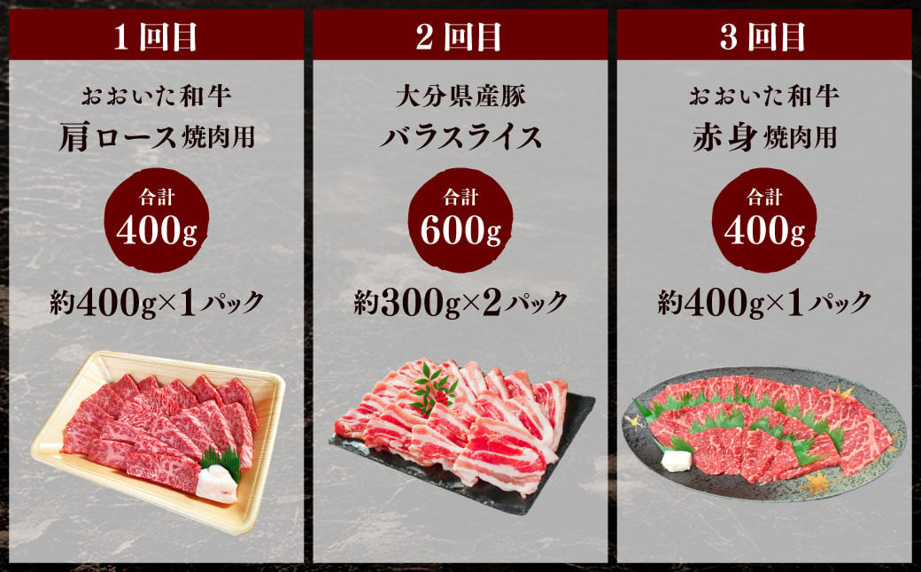 173-1286 【6ヶ月定期便】 毎月違うセットが届く！おおいた和牛&大分県産豚肉セット 合計約2.9kg 1回あたり約400g～約600g 牛肉 豚肉 おおいた和牛 食べ比べ セット ソース付き ロース 肩ロース 切落し バラ 豚バラ 赤身 ステーキ 焼肉 スライス BBQ バーベキュー お取り寄せ グルメ 大分県産