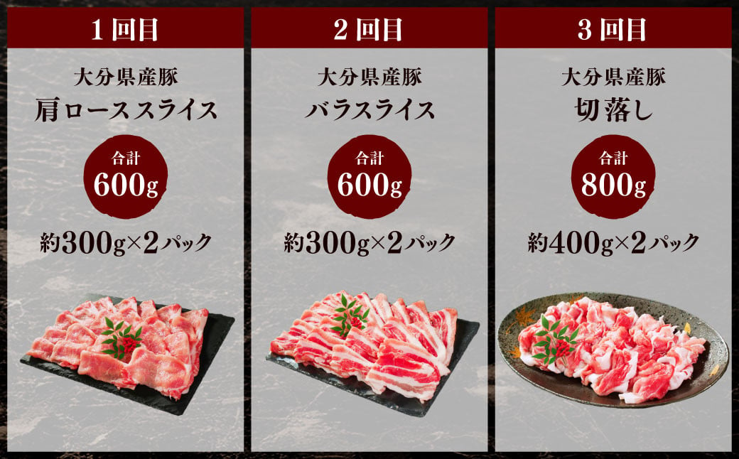 173-1291 【3ヶ月定期便】大分県産豚 米の恵み セット 合計約2kg 1回あたり約600g～約800g 豚肉 食べ比べ ロース 切落し スライス 豚バラ バラ バラ肉 焼肉 BBQ バーベキュー お取り寄せ グルメ 大分県産