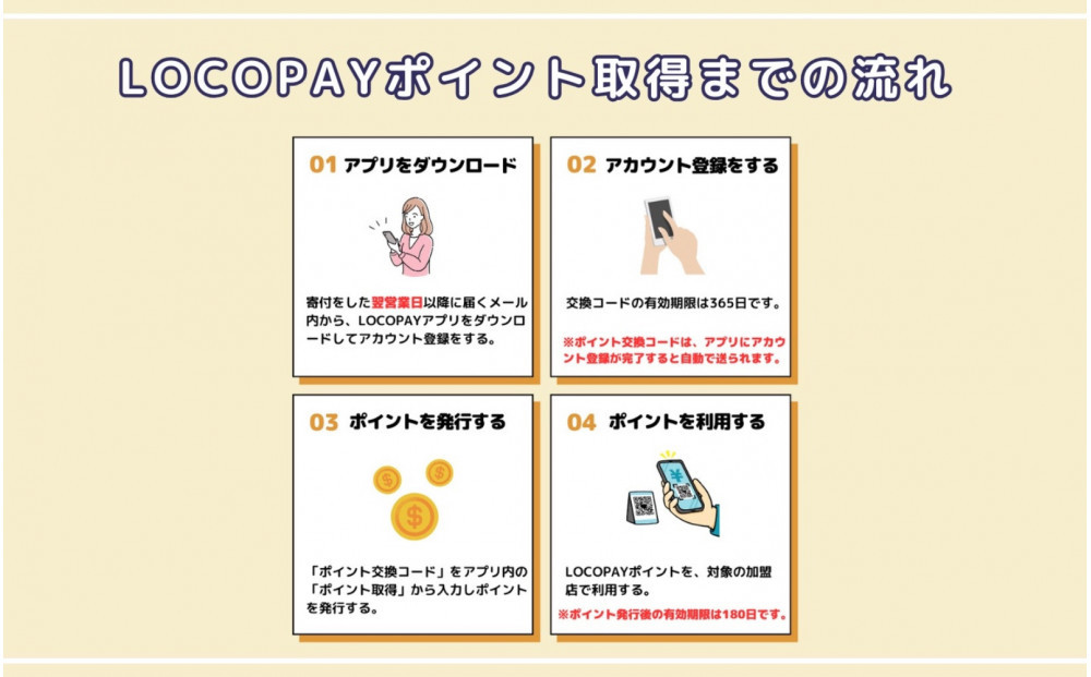 由布市で使えるデジタル返礼ポイント_LOCOPAY6,000ポイント分