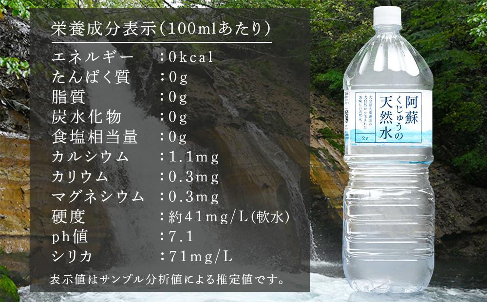 阿蘇くじゅうの天然水 2L×9本（1ケース）【名水百選】＜天然シリカ71mg