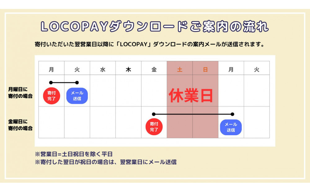 由布市で使えるデジタル返礼ポイント_LOCOPAY30,000ポイント分