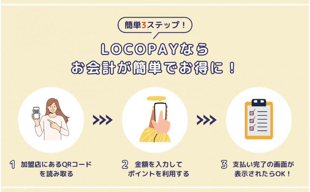 由布市で使えるデジタル返礼ポイント_LOCOPAY15,000ポイント分