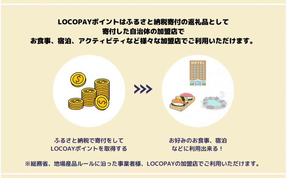 由布市で使えるデジタル返礼ポイント_LOCOPAY30,000ポイント分