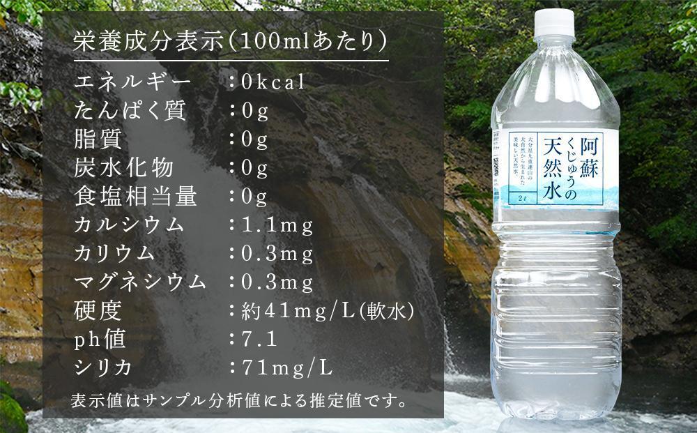 阿蘇くじゅうの天然水 2L×12本（6本×2ケース）【名水百選】＜天然シリカ71mg/L　硬度約41mg/L＞