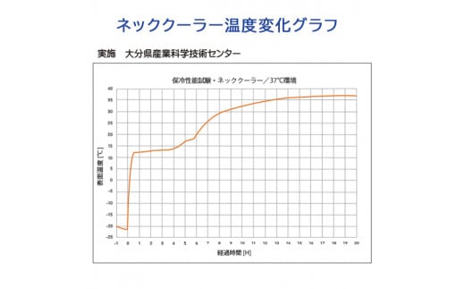 ひんやり快適！クロッツ ネッククーラー_1777R
