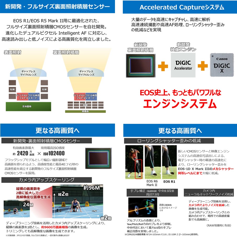 【追加レンズセット】 キヤノン ミラーレス カメラ EOS R1 ボディー 望遠レンズ RF70-200mm F2.8 L IS USM_0056C