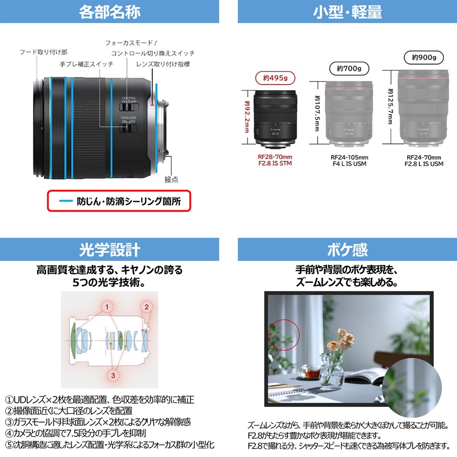縲燭anon縲 繧ュ繝、繝弱Φ 莠、謠帙Ξ繝ウ繧コ RF28-70mm F2.8 IS STM 繧ォ繝。繝ゥ 繝ャ繝ウ繧コ_0066C