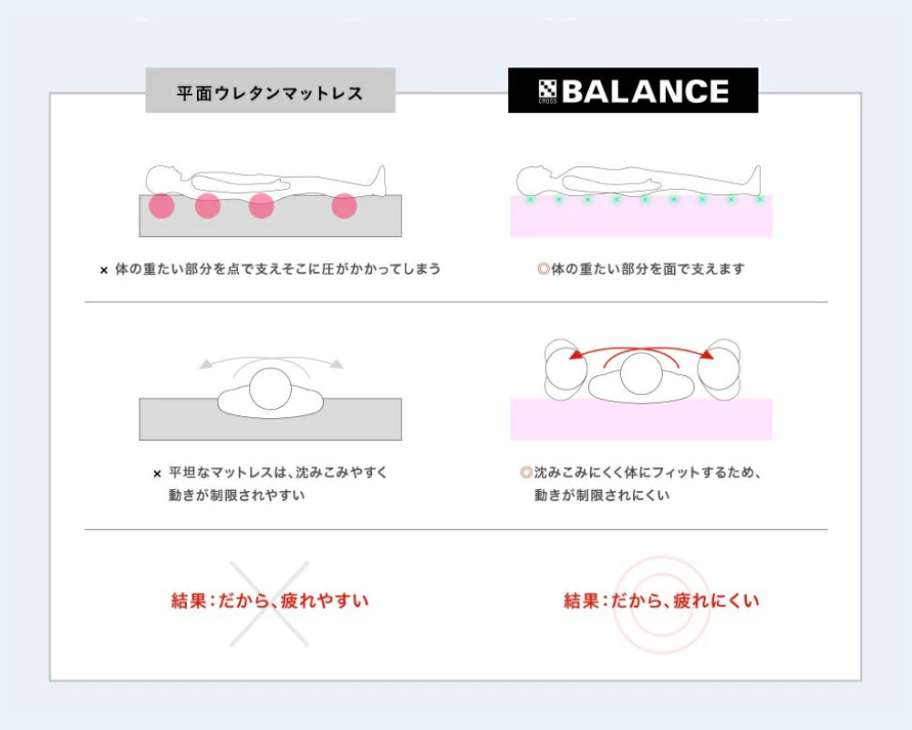 X-BALANCE OVERlay（ダブル）