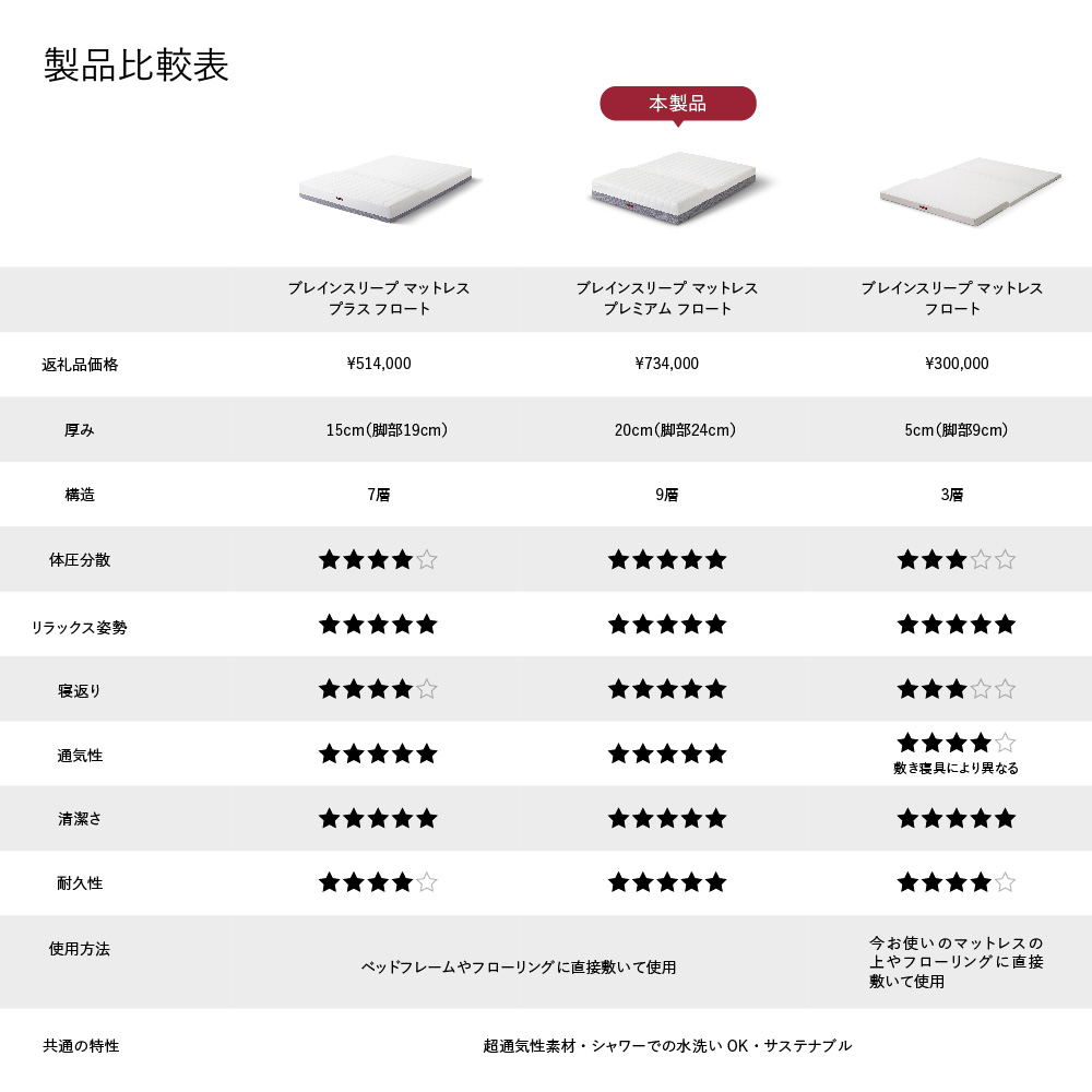 ãã¬ã€ã³ã¹ãªãŒã ãããã¬ã¹ ãã¬ãã¢ã ãããŒã ãã¯ã€ã ã»ãããã«