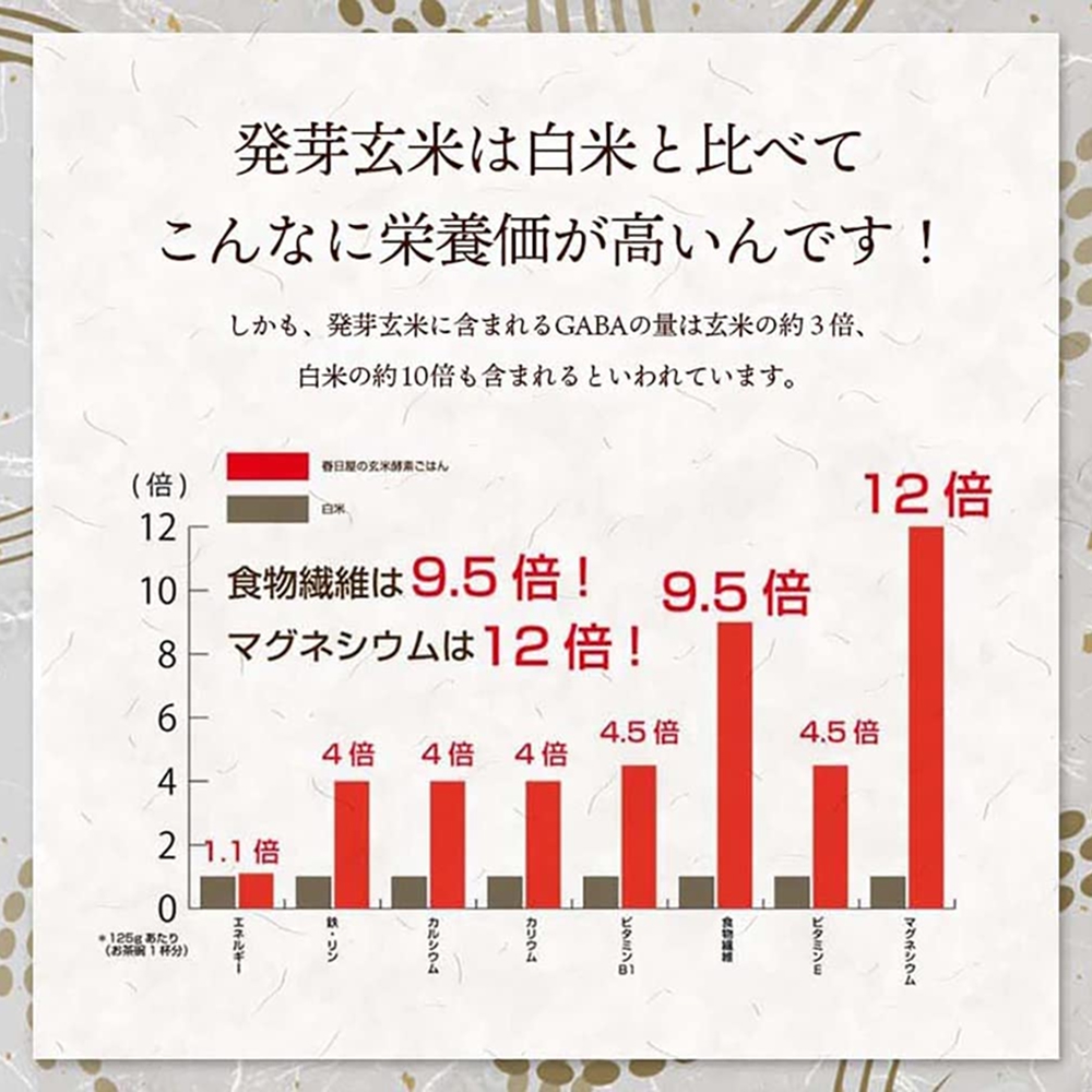 栽培期間中農薬・化学肥料不使用 発芽玄米 1.5kg×6袋(9.0kg) 大分県産 ミルキークイーン 無洗米 令和7年産