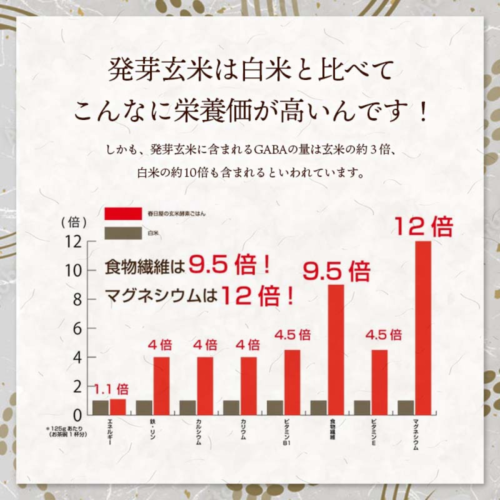 発芽酵素玄米炊飯セット 3合  (450g)  洗わずそのまま炊ける 無洗米 2袋 米 玄米 発芽玄米 酵素 お米 食物繊維 モチモチ お手軽 簡単 大分県 大分 玖珠町 玖珠
