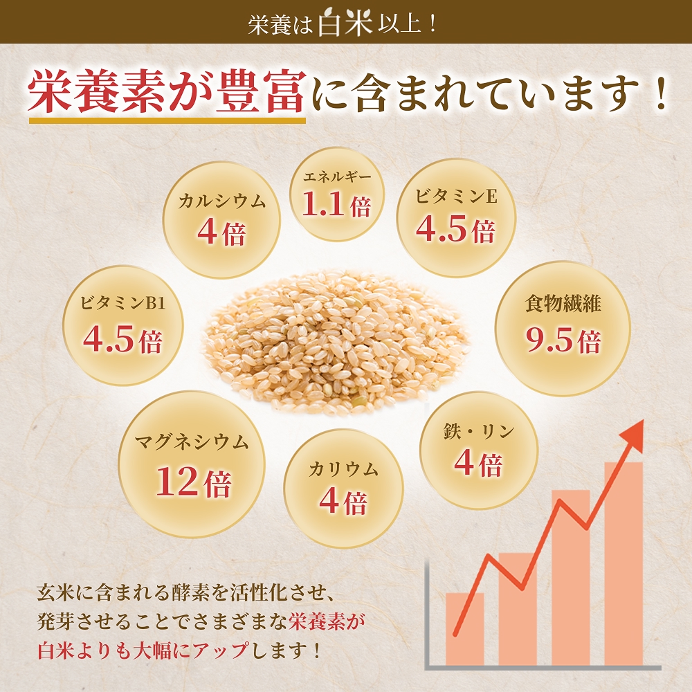 特A ひとめぼれ 米 残留農薬ゼロ 発芽玄米 1.5kg × 10袋 12ヶ月 毎月定期便 無洗米 令和7年度産 玄米 こめ コメ お米 ヒトメボレ ご飯 ライス 大分県 大分 玖珠町 玖珠