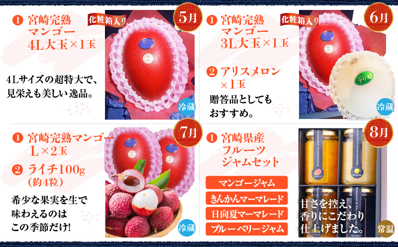 南国宮崎のフルーツ12ヶ月定期便_M342-T001