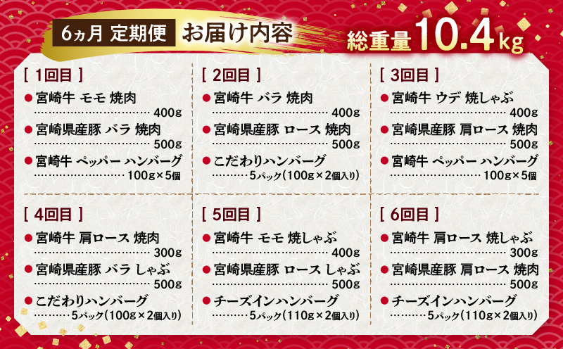 宮崎牛・宮崎県産豚・ハンバーグが毎月届く！ミヤチク堪能定期便(総重量10.4kg) 定期便 定期 6回 国産 宮崎牛 牛肉 豚肉 ハンバーグ チーズハンバーグ 詰め合わせ セット 食べ比べ 牛 豚 肉 焼き肉 焼肉 焼しゃぶ 焼きしゃぶ 小分け 冷凍 ギフト グルメ お取り寄せ_M132-T001