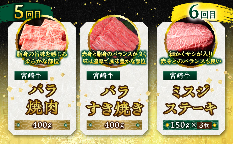 宮崎牛を食べつくす！ぎゅぎゅっとバラエティ定期便(総重量3.85kg) 定期便 定期 6回 宮崎牛 ブランド牛 国産牛 和牛 A4 牛肉 牛 肉 詰め合わせ セット 食べ比べ 味比べ 焼肉 焼き肉 焼しゃぶ 焼きしゃぶ すき焼き すきやき モモ ステーキ ステーキ肉 ロース ウデ 肩ロース バラ ミスジ 小分け 冷凍 グルメ お取り寄せ_M132-T002