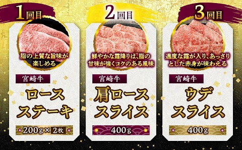 A5ランク限定！宮崎生まれ宮崎育ち！宮崎牛贅沢食べ尽くし定期便(総重量2.0kg)_M132-T004