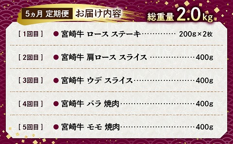 A5ランク限定！宮崎生まれ宮崎育ち！宮崎牛贅沢食べ尽くし定期便(総重量2.0kg)_M132-T004