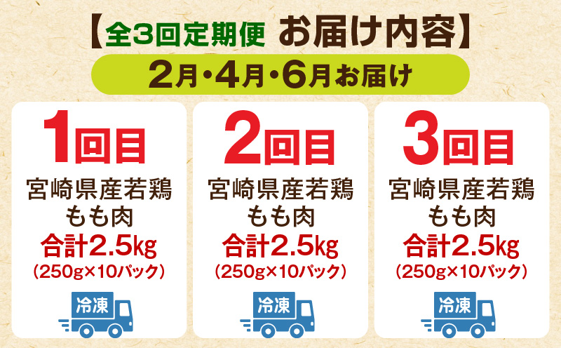 【2月・4月・6月お届け】【全3回定期便】宮崎県産若鶏 もも肉 2.5kg(250g×10パック)_M146-T008-3-2G