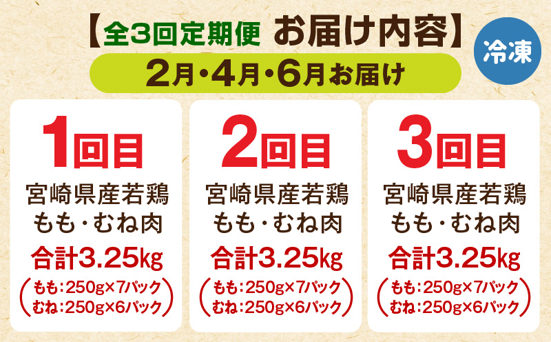 【2月・4月・6月お届け】【全3回定期便】宮崎県産若鶏 もも肉・むね肉セット 3.25kg_M146-T017-3-2G