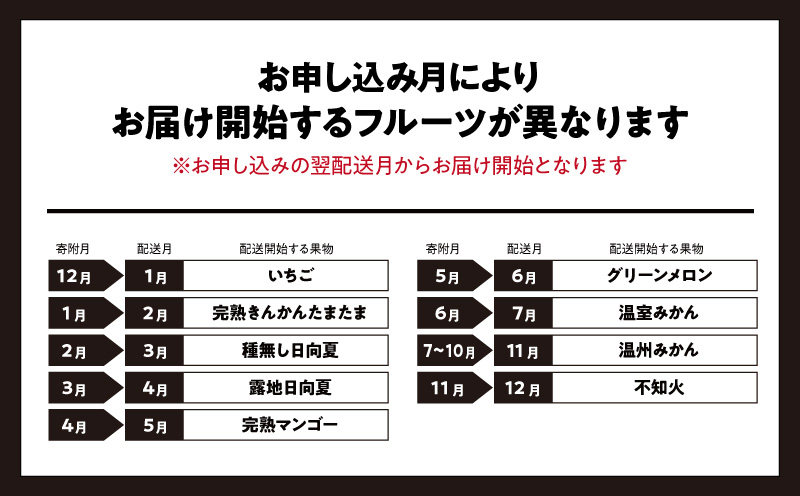 青果店厳選！「くだもの定期便Vol.1」(全9回) フルーツ 果物 定期便 9回 いちご きんかん 金柑 たまたま 日向夏 マンゴー メロン みかん 温州みかん 不知火 柑橘 柑橘類 青果物 青果 グルメ お取り寄せ ギフト_M153-004