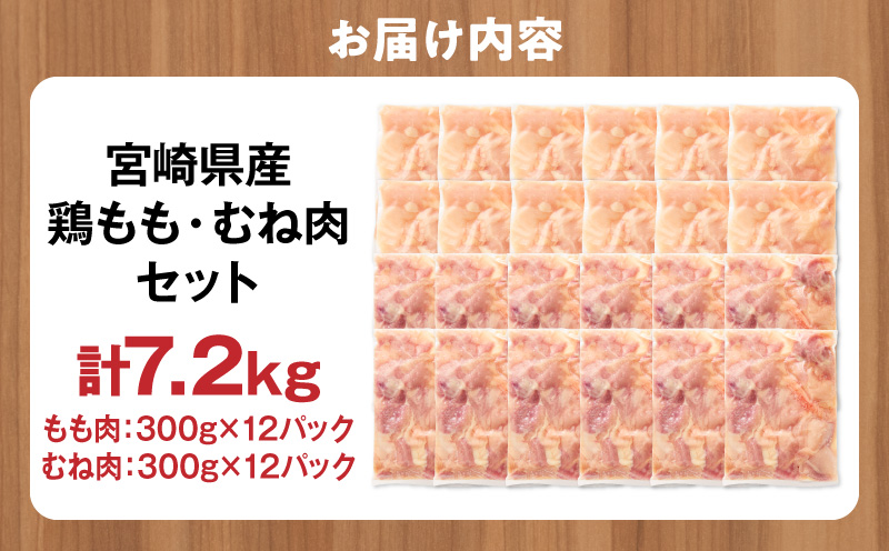 宮崎県産 鶏もも肉・むね肉セット 計7.2kg(もも肉 300g×12パック・むね肉 300g×12パック) 国産 鶏肉 もも肉 もも むね肉 むね 鶏もも肉 鶏むね肉 セット 肉 カット カット済み 小分け 冷凍 パック 唐揚げ 料理 おかず 300g_M179-034-03-IPU
