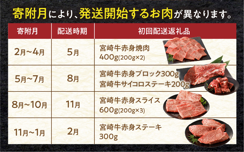 宮崎牛 ヘルシー赤身定期便_M243-027