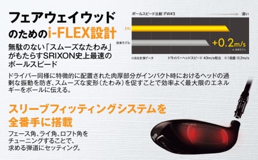 スリクソン ZXi フェアウェイウッド 【VENTUS/S/5】≪2024年モデル≫_DK-C711-5S