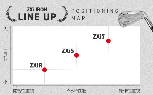 ã¹ãªã¯ãœã³ ZXi7 ã¢ã€ã¢ã³ N.S.PRO MODUS3 TOUR115 ã¹ããŒã«ã·ã£ãã 6æ¬ã»ããïŒïŒ5ïœ9ãPW/SïŒã2026ã¢ãã«ã_JO-C702-S ãã³ããã ã¹ãªã¯ãœã³ ZXiã·ãªãŒãº 2026幎ã¢ãã« ã¢ã€ã¢ã³ N.S.PRO MODUS3 TOUR ã¹ããŒã«ã·ã£ãã ãŽã«ãçšå ã¹ããŒãçšå æ¥æ¬è£œ MADE IN JAPAN åœç£ ãŽã«ãã¯ã©ã