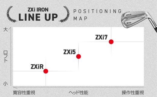 ã¹ãªã¯ãœã³ ZXi5 ã¢ã€ã¢ã³ N.S.PRO MODUS3 TOUR105 ã¹ããŒã«ã·ã£ãã 6æ¬ã»ããïŒïŒ5ïœ9ãPW/SïŒã2026ã¢ãã«ã_JO-C707-S ãã³ããã ã¹ãªã¯ãœã³ ZXiã·ãªãŒãº 2026幎ã¢ãã« ã¢ã€ã¢ã³ N.S.PRO MODUS3 TOUR ã¹ããŒã«ã·ã£ãã ãŽã«ãçšå ã¹ããŒãçšå æ¥æ¬è£œ MADE IN JAPAN åœç£ ãŽã«ãã¯ã©ã