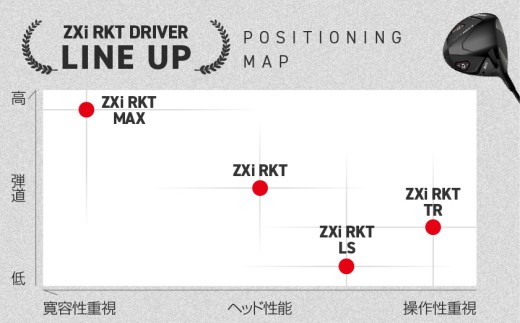 スリクソン ZXi RKT ドライバー レフトハンド Diamana ZXi-Ⅱ 50 カーボンシャフト (10.5/S)【2026モデル】_JI-C704-105S ダンロップ スリクソン ZXiシリーズ 2026年モデル ドライバー カーボンシャフト ゴルフ用品 スポーツ用品 日本製 MADE IN JAPAN 国産 ゴルフクラブ