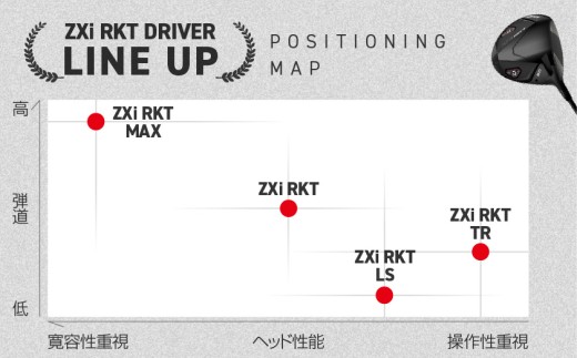 ã¹ãªã¯ãœã³ ZXi RKT MAX ãã©ã€ã㌠ã¬ãããã³ã Diamana ZXi-â
¡ 50 ã«ãŒãã³ã·ã£ãã (10.5/S)ã2026ã¢ãã«ã_JI-C716-105S ãã³ããã ã¹ãªã¯ãœã³ ZXiã·ãªãŒãº 2026幎ã¢ãã« ãã©ã€ã㌠ã«ãŒãã³ã·ã£ãã ãŽã«ãçšå ã¹ããŒãçšå æ¥æ¬è£œ MADE IN JAPAN åœç£ ãŽã«ãã¯ã©ã