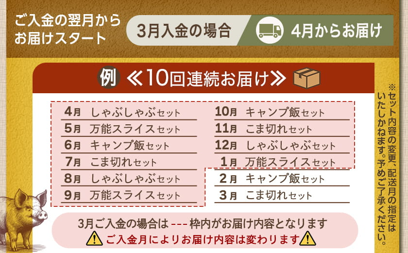 「どんぐりの恵み豚」エンジョイ定期便(10ヶ月)_T80(10)-1102_(都城市) スライスセット 焼肉 スペアリブ こま切れ しゃぶしゃぶセット ブランド豚 10ヶ月 毎月お届け 毎日のお料理に 都城市 豚肉 ロース バラ モモ ウデ スライス スペアリブ 切り落とし ステーキ しゃぶしゃぶ