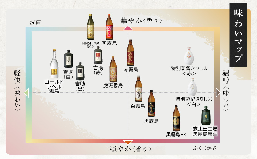 霧島酒造(25度)900ml×6種ハッピーセット_AC-3804_(都城市) 白霧島 黒霧島 赤霧島 茜霧島 黒霧島EX No.8 お湯割り 水割り ロック ソーダ割り 芋焼酎