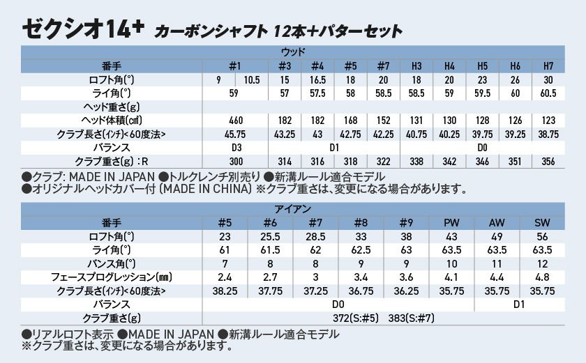 ゼクシオ 14＋ カーボンシャフト 12本 ≪2025年モデル≫ ＋パターセット_IA-C702