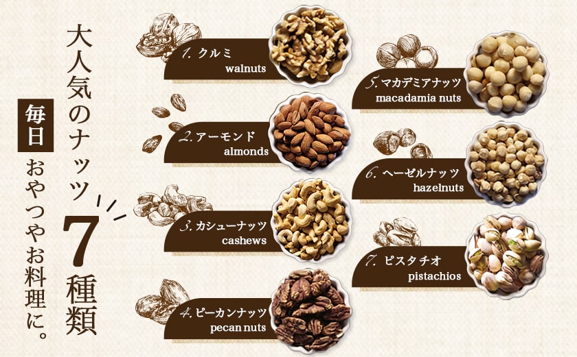 縺ェ縺ェ縺、縺ョ縺励≠繧上○繝溘ャ繧ッ繧ケ繝翫ャ繝1.5kg_14-9003_(驛ス蝓主ク) 繧ッ繝ォ繝 繧「繝シ繝「繝ウ繝 繧ォ繧キ繝・繝シ繝翫ャ繝 繝斐シ繧ォ繝ウ繝翫ャ繝 繝槭き繝繝溘い繝翫ャ繝 繝倥シ繧シ繝ォ繝翫ャ繝 繝斐せ繧ソ繝√が 7遞ョ鬘 繧ソ繝槭メ繝」繝ウ繧キ繝ァ繝繝 縺翫d縺、