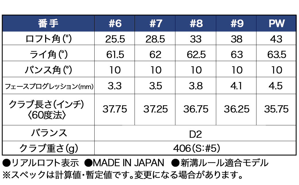 スリクソン ZXi4 アイアン5本セット スチールシャフト 【950GH neo】≪2024年モデル≫_ZS-C704