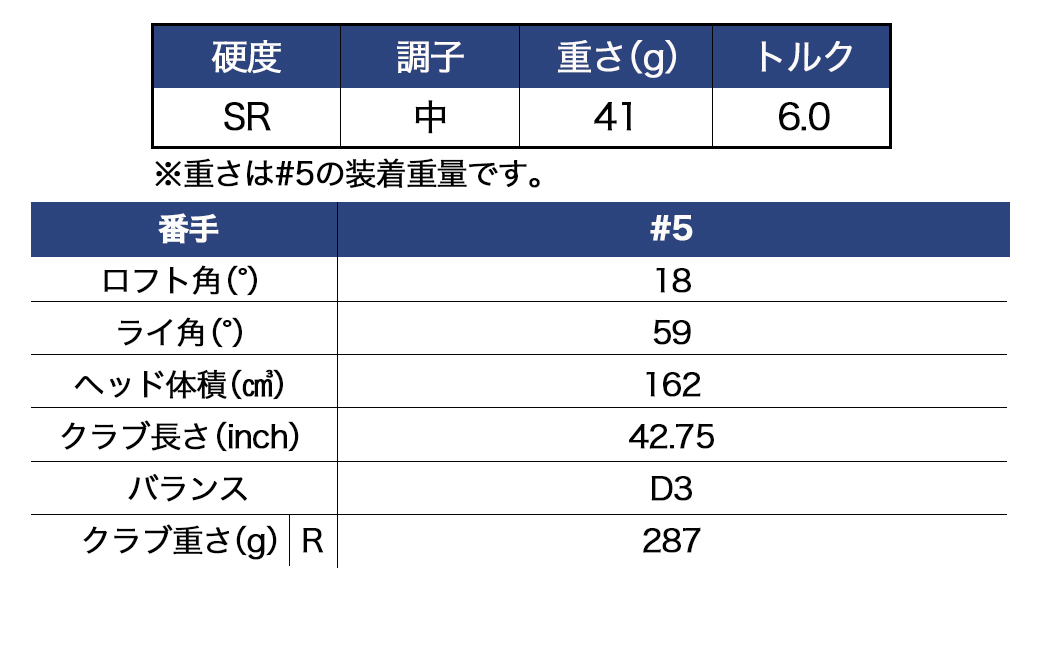 ゼクシオ 13 フェアウェイウッド【SR/#5】 ≪2023年モデル≫_ZB-C704-5SR