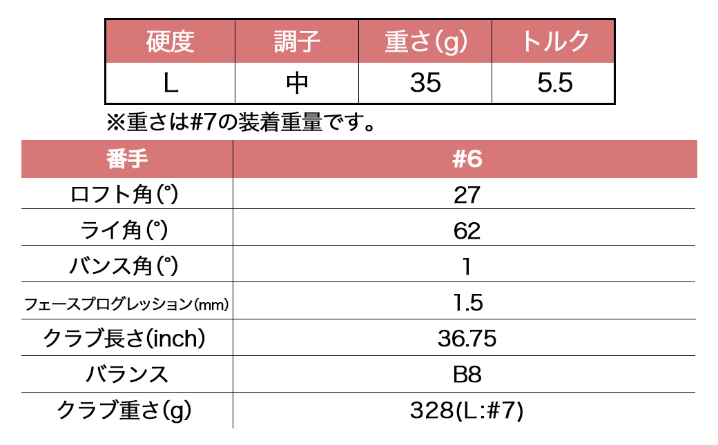 ゼクシオ 13 レディス アイアン ブルー 【L/6】≪2023年モデル≫_DA-C709-6L